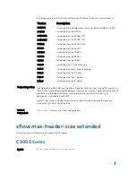 Preview for 2031 page of Dell C9000 series Reference Manual