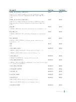 Preview for 2101 page of Dell C9000 series Reference Manual