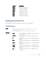 Preview for 2109 page of Dell C9000 series Reference Manual