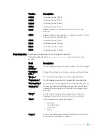 Preview for 2118 page of Dell C9000 series Reference Manual