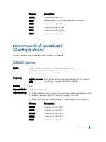 Preview for 2127 page of Dell C9000 series Reference Manual