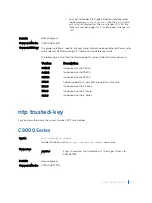 Preview for 2173 page of Dell C9000 series Reference Manual