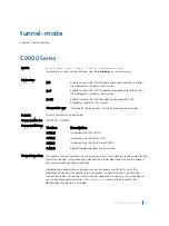 Preview for 2188 page of Dell C9000 series Reference Manual