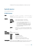 Preview for 2189 page of Dell C9000 series Reference Manual