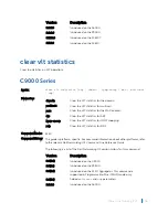 Preview for 2206 page of Dell C9000 series Reference Manual