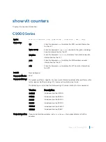 Preview for 2216 page of Dell C9000 series Reference Manual