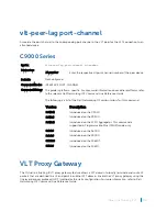 Preview for 2228 page of Dell C9000 series Reference Manual