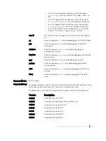 Preview for 2239 page of Dell C9000 series Reference Manual