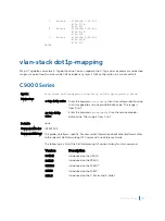 Preview for 2282 page of Dell C9000 series Reference Manual