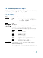 Preview for 2283 page of Dell C9000 series Reference Manual