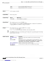 Предварительный просмотр 32 страницы Dell Catalyst 3032 Command Reference Manual