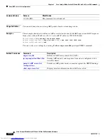 Предварительный просмотр 132 страницы Dell Catalyst 3032 Command Reference Manual