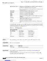 Предварительный просмотр 422 страницы Dell Catalyst 3032 Command Reference Manual