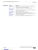 Предварительный просмотр 487 страницы Dell Catalyst 3032 Command Reference Manual