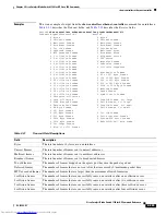 Предварительный просмотр 495 страницы Dell Catalyst 3032 Command Reference Manual