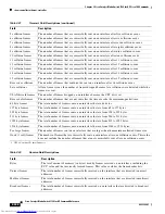 Предварительный просмотр 496 страницы Dell Catalyst 3032 Command Reference Manual