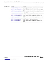 Предварительный просмотр 627 страницы Dell Catalyst 3032 Command Reference Manual