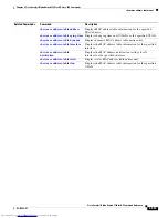 Предварительный просмотр 629 страницы Dell Catalyst 3032 Command Reference Manual