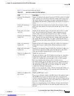 Предварительный просмотр 715 страницы Dell Catalyst 3032 Command Reference Manual