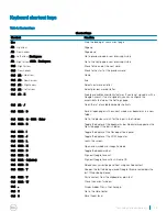 Preview for 53 page of Dell Chromebook 11 3380 Owner'S Manual