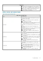 Preview for 73 page of Dell Chromebook 3100 2-in-1 Service Manual