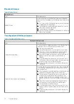 Preview for 74 page of Dell Chromebook 3100 2-in-1 Service Manual