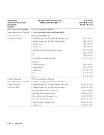 Предварительный просмотр 122 страницы Dell Chromebook 3100 Owner'S Manual