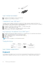 Предварительный просмотр 64 страницы Dell Chromebook 3100 Service Manual