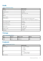 Preview for 15 page of Dell Chromebook 3100 Setup And Specifications