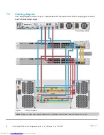 Preview for 5 page of Dell Cisco Catalyst 3850 PS Series Configuration Manual