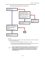 Preview for 80 page of Dell Color Laser Printer 2130cn Service Manual