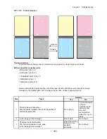 Preview for 369 page of Dell Color Laser Printer 2130cn Service Manual