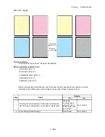 Preview for 372 page of Dell Color Laser Printer 2130cn Service Manual