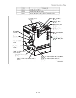 Preview for 423 page of Dell Color Laser Printer 2130cn Service Manual