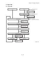 Preview for 782 page of Dell Color Laser Printer 2130cn Service Manual