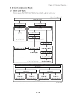 Preview for 822 page of Dell Color Laser Printer 2130cn Service Manual