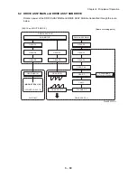 Preview for 826 page of Dell Color Laser Printer 2130cn Service Manual