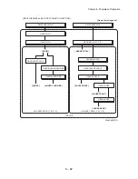 Preview for 828 page of Dell Color Laser Printer 2130cn Service Manual