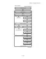 Preview for 836 page of Dell Color Laser Printer 2130cn Service Manual