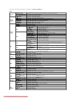 Предварительный просмотр 157 страницы Dell Color Laser Printer 2130cn User Manual