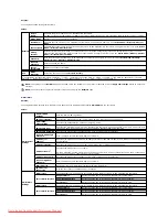 Предварительный просмотр 162 страницы Dell Color Laser Printer 2130cn User Manual