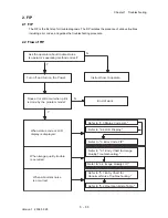 Предварительный просмотр 32 страницы Dell Colour Laser Printer 3110cn Service Manual