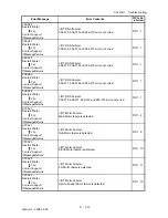 Предварительный просмотр 35 страницы Dell Colour Laser Printer 3110cn Service Manual