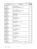 Предварительный просмотр 40 страницы Dell Colour Laser Printer 3110cn Service Manual