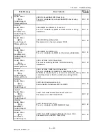 Предварительный просмотр 42 страницы Dell Colour Laser Printer 3110cn Service Manual