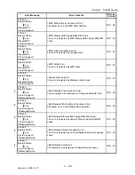 Предварительный просмотр 43 страницы Dell Colour Laser Printer 3110cn Service Manual