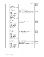 Предварительный просмотр 47 страницы Dell Colour Laser Printer 3110cn Service Manual