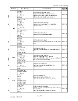 Предварительный просмотр 48 страницы Dell Colour Laser Printer 3110cn Service Manual