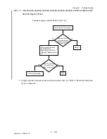 Предварительный просмотр 54 страницы Dell Colour Laser Printer 3110cn Service Manual