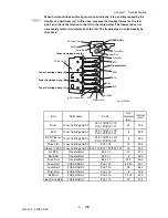 Предварительный просмотр 137 страницы Dell Colour Laser Printer 3110cn Service Manual